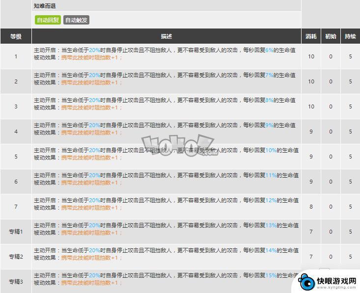 明日方舟乌有二技能颜色分辨 《明日方舟》乌有精二专三材料获取攻略