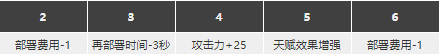 明日方舟乌有二技能颜色分辨 《明日方舟》乌有精二专三材料获取攻略