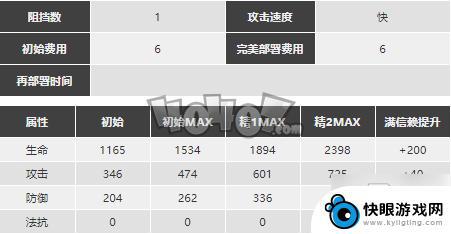 明日方舟乌有二技能颜色分辨 《明日方舟》乌有精二专三材料获取攻略