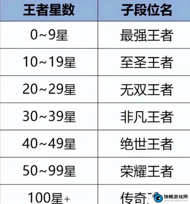 王者荣耀S35赛季引入革命性段位分配，带来最大改动