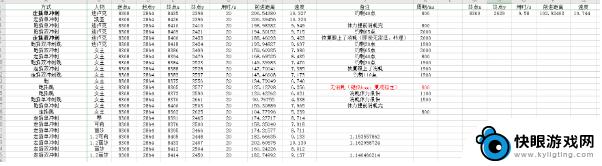 原神位移角色 原神角色移动速度慢的排名