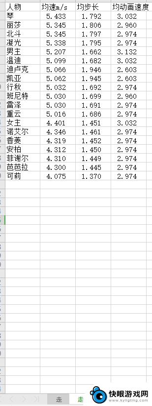 原神位移角色 原神角色移动速度慢的排名