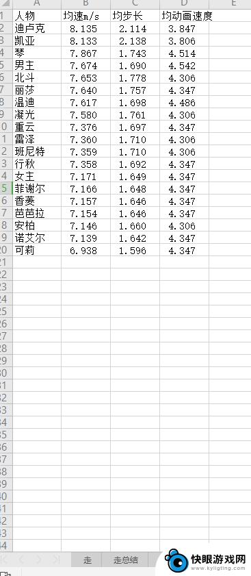 原神位移角色 原神角色移动速度慢的排名