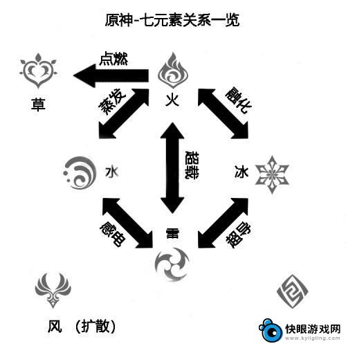 原神雷怪怕啥 原神雷系克制关系攻略