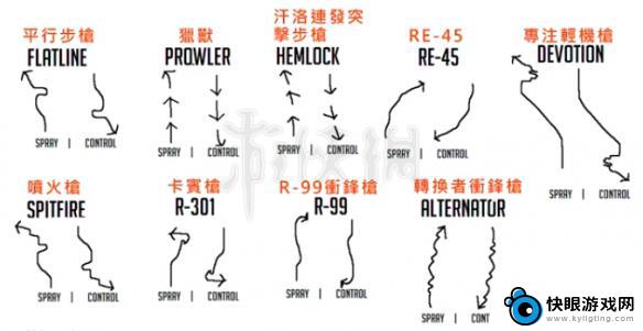 apex英雄如何操作 Apex英雄快速上手技巧