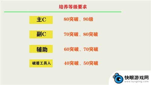 原神升级经验一览表 原神全等级升级经验及摩拉一览