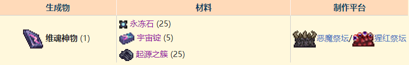 泰拉瑞亚后期饰品图鉴 泰拉瑞亚灾厄最强饰品合成材料