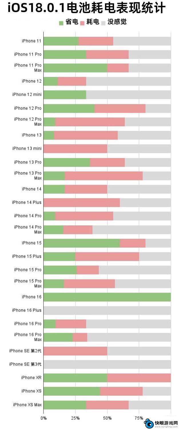 iOS 18.0.1正式版系统全面测评：信号、续航、发热等方面有哪些改进？