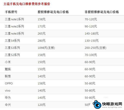 红米手机充电口坏了怎么办 手机充电口接触不良修理方法