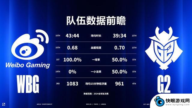 G2击败WBG，距离晋级仅一步之遥，旧恨未消又添新仇！