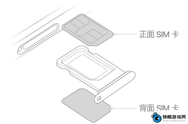 苹果手机为什么说没有sim卡 怎样处理 iPhone 出现无 SIM 卡问题