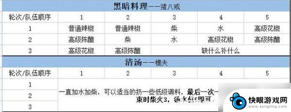 大话手游五味佳肴配方 《大话西游》手游菜谱大全