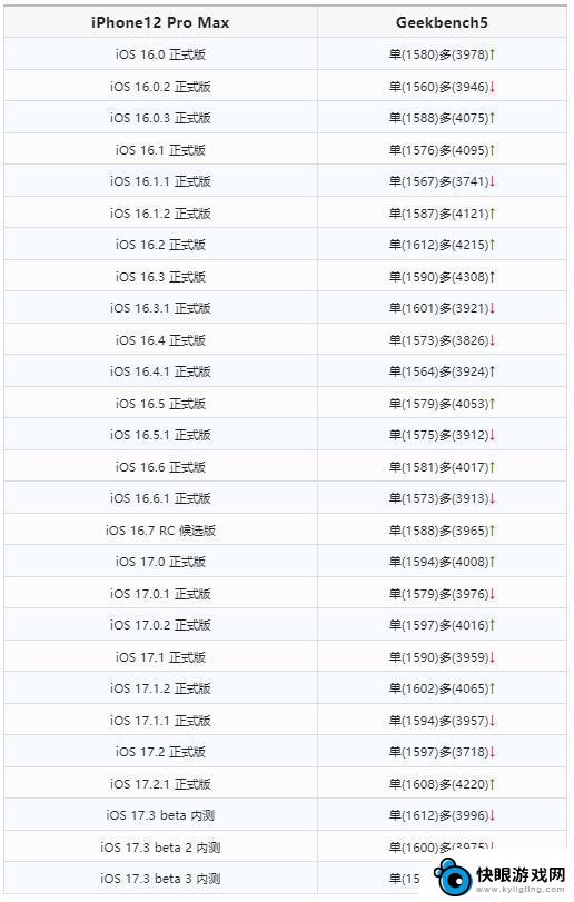 iOS 17.3 beta 3 内测系统已经可用，欢迎放心测试