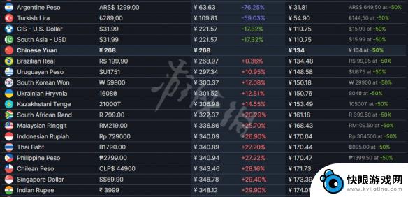 只狼steam售价 只狼影逝二度游戏售价