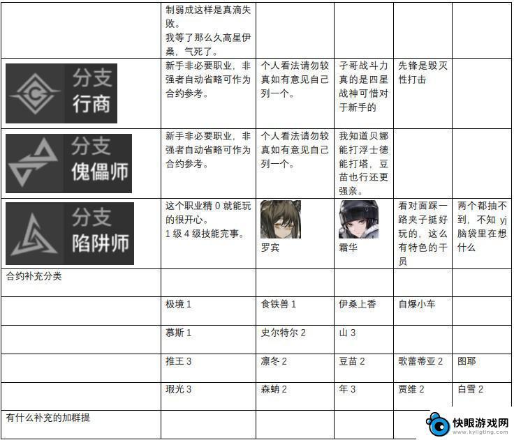 明日方舟梯度排行 明日方舟2023干员强度排行榜