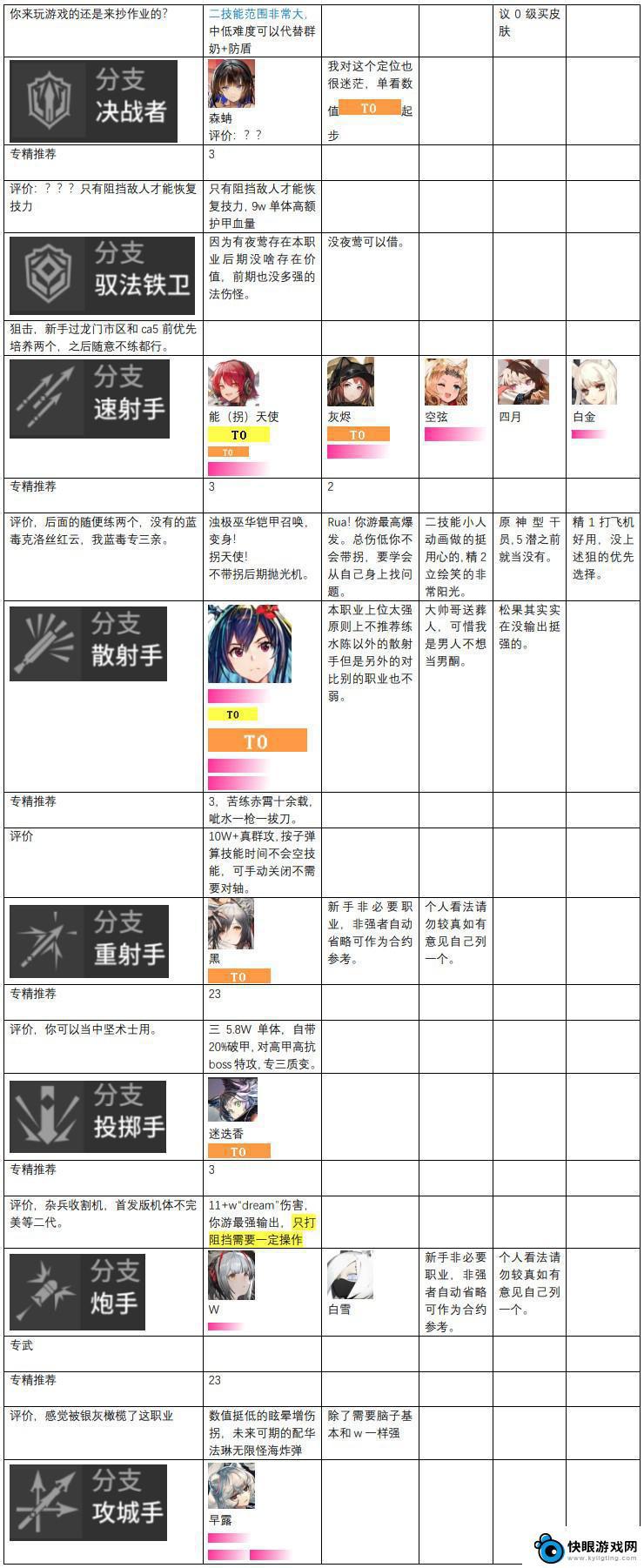 明日方舟梯度排行 明日方舟2023干员强度排行榜