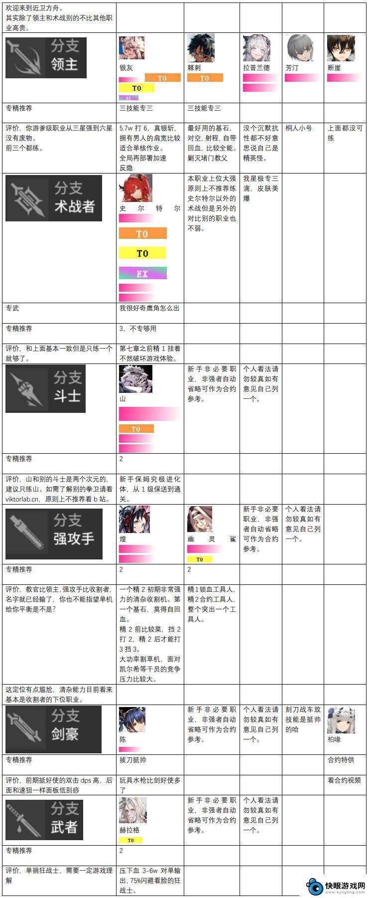 明日方舟梯度排行 明日方舟2023干员强度排行榜