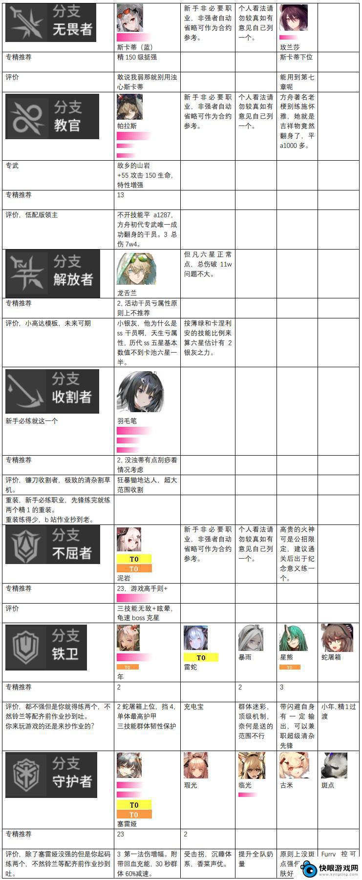 明日方舟梯度排行 明日方舟2023干员强度排行榜