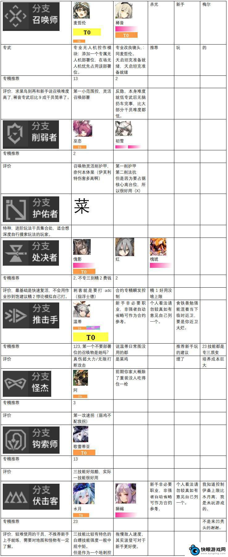 明日方舟梯度排行 明日方舟2023干员强度排行榜