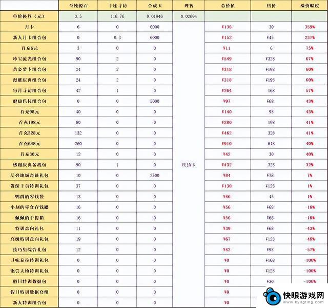 最新明日方舟兑换码