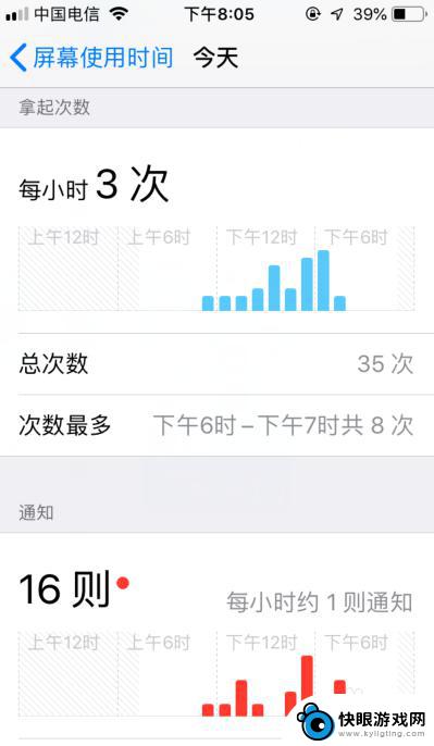 苹果手机如何统计使用时间 怎样查看苹果手机屏幕使用时间