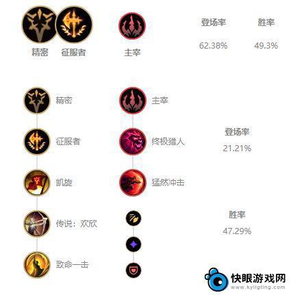 英雄联盟狮子狗符文 《LOL》S11狮子狗攻略怎么打