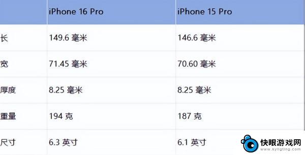 iPhone16 详细变化曝光
