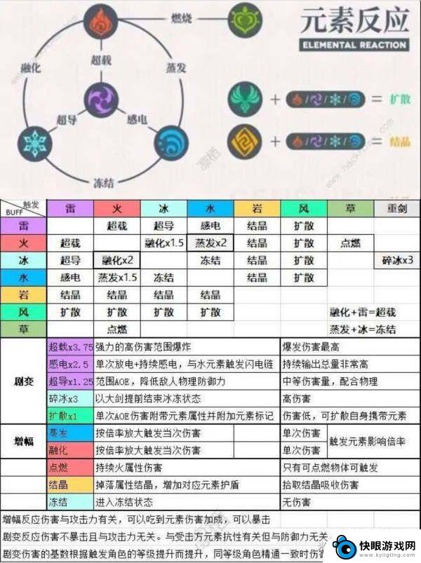 原神如何打出高额反应伤害 原神元素组合高伤害打法