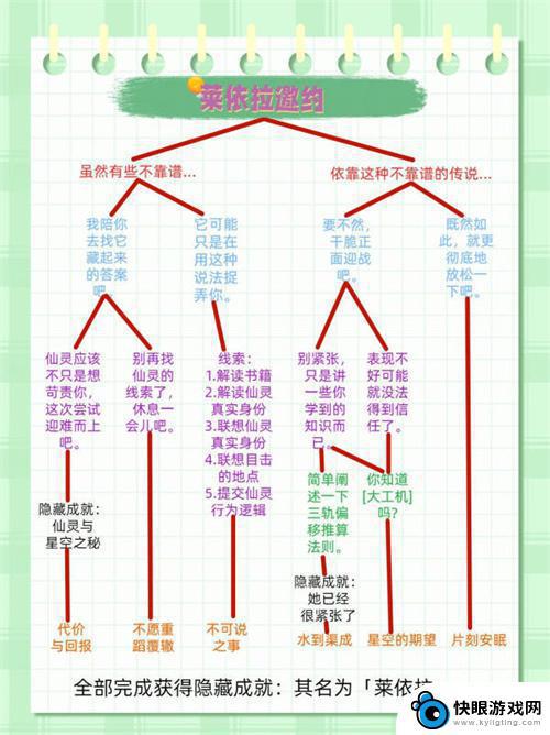 原神沙漠竞逐莱依拉在哪 原神莱依拉邀约任务攻略详解