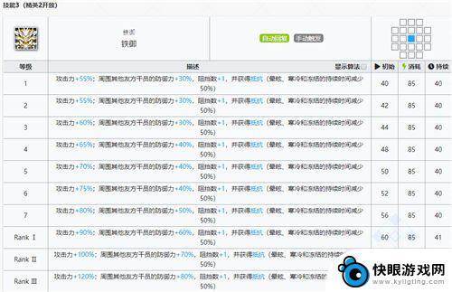 明日方舟年专精三材料 明日方舟年技能专精推荐攻略