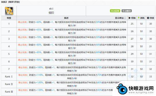 明日方舟年专精三材料 明日方舟年技能专精推荐攻略