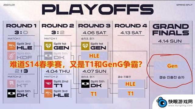 T1以一追三逆转HLE，成功晋级MSI春季决赛，将对阵Gen.G进行五番大战！