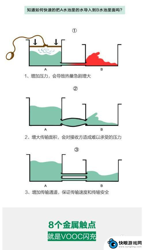 最佳的手机充电速度 快速充电技术的原理