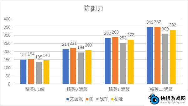 明日方舟艾妮丽值得养吗 明日方舟艾丽妮值得培养吗