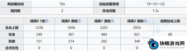 明日方舟艾妮丽值得养吗 明日方舟艾丽妮值得培养吗