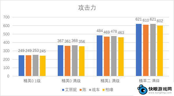 明日方舟艾妮丽值得养吗 明日方舟艾丽妮值得培养吗