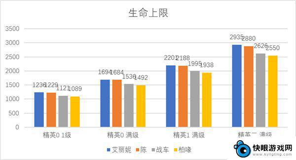 明日方舟艾妮丽值得养吗 明日方舟艾丽妮值得培养吗