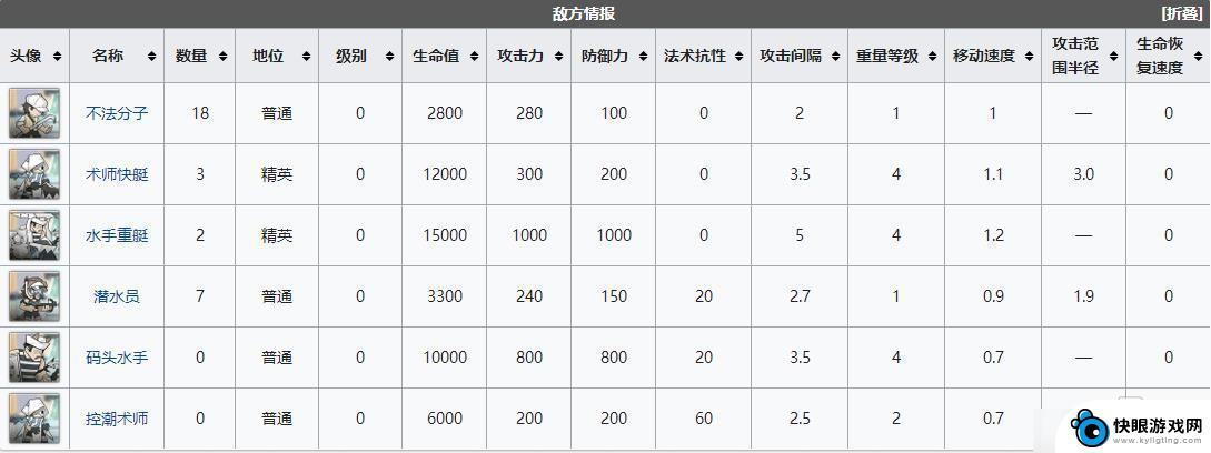 明日方舟22满星 明日方舟DH-7沙滩阻击打法攻略