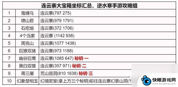 逆水寒连云寨 逆水寒手游连云寨地图探索任务详情