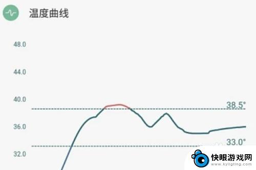 手机测人体体温计在线 手机体温检测方法