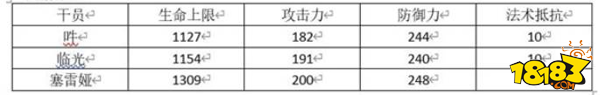 明日方舟如何提升奶量 明日方舟哞的技能分析