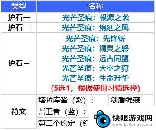 dnf精灵骑士护石选择 DNF精灵骑士110级版本推荐