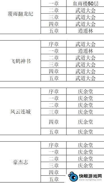 这就是江湖如何自创武功 《这就是江湖》武学杂书获取技巧