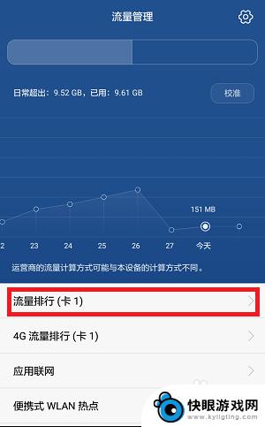 手机怎么查看使用流量 如何查看手机流量详细使用情况