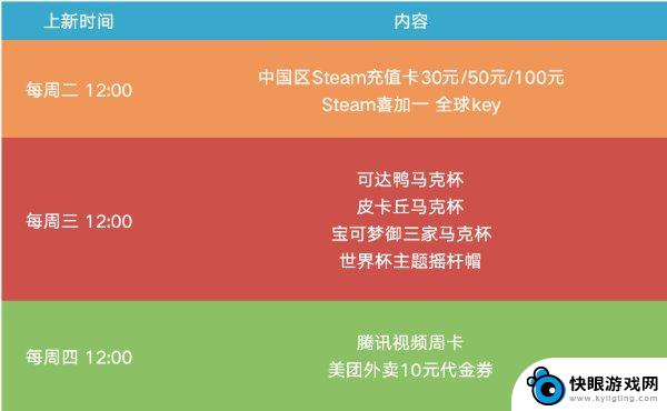 游民金币商城新品上架！热门游戏 Steam充值卡等你来兑换