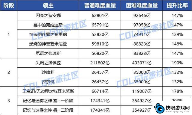 探秘DNF困难奖励：新材料的神奇用途揭秘