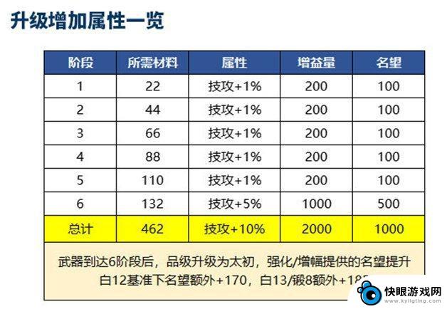 探秘DNF困难奖励：新材料的神奇用途揭秘