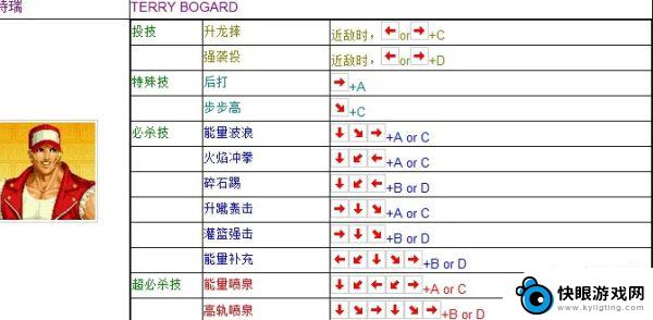 拳皇97特瑞技能出招表 拳皇97特瑞技能对照表