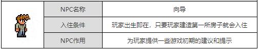 泰拉瑞亚向导不刷新 《泰拉瑞亚》向导怎么复活