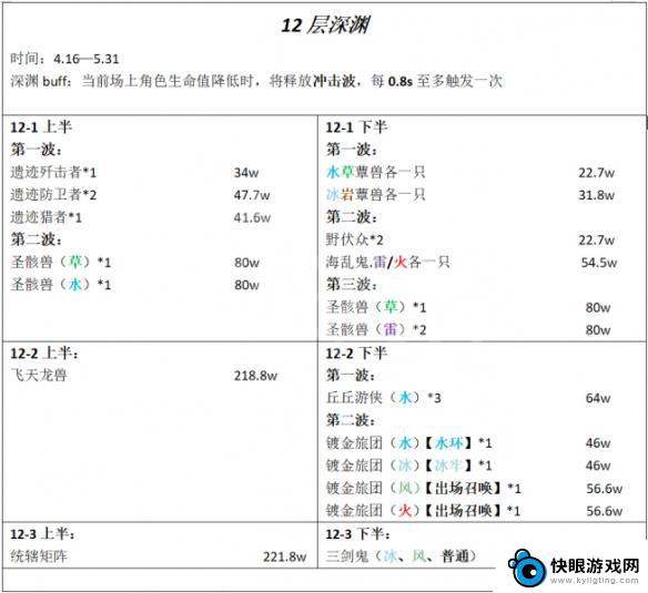 原神深渊怎么打的快 《原神》3.6深渊12层挑战攻略